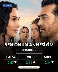 Rating dizi: Jum'at, 31 Oktober 2025. . . . #TaşacakBuDeniz #ArkaSokaklar  #KızılcıkŞerbeti #BenOnunAnnesiyim #AşkveGözyaşı