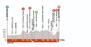 La 73.ª edición de la competición ciclista critérium del dauphiné será una carrera de ciclismo en ruta por etapas que se celebrará entre el 30 de mayo y el 6 de junio de 2021 en francia con inicio en la ciudad de issoire y final en la ciudad de les gets sobre un recorrido de 1205,5 kilómetros. Dauphine Recorrido Perfiles Y Dorsales Oficiales Ciclo21