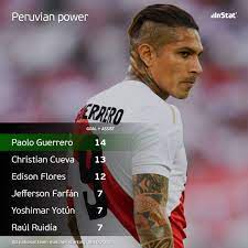 Generally, his playing position is striker. Instat Sport Peru Captain Paolo Guerrero Has Been Facebook