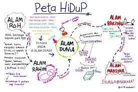 Pada awalnya sebelum kita terlahir di dunia yang penuh dengan kisah, cerita susah atau senang dimana dunia penuh dengan hiasan, godaan dan ujian bagi. Alam Roh Bicara Kelana