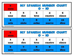 Spanish Numbers 1 10 First Grade
