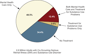 Results From The 2011 National Survey On Drug Use And Health Mental Health Findings Samhsa Cbhsq