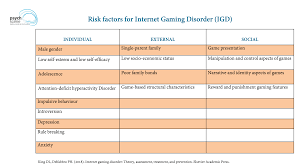 Image result for Gaming Disorder