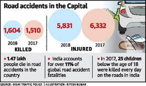 Malaysia has the third highest rate of road accident deaths in asean and asia, recording a 23.6/100,000 the report was based on the who global status report on road safety (2018). Evolution Of Motor Vehicles Act