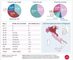Ab einer anzahl von mindestens 20 zu testenden personen kommen wir vorbei. Coronavirus Antikorpertest Verfugbar