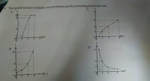 Dari Grafik Berikut Manakah Yang Merupakan Grafik Perbandingan Berbalik Nilai Brainly Co Id