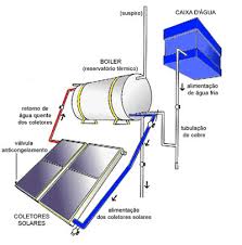 Aquecimento Da Agua Por Energia Solar Brasil Escola