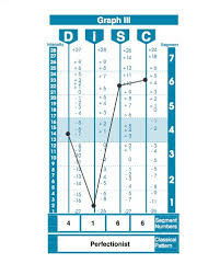 Please answer the 12 pairs of statements bellow. Discbb Graph Disc Profile Blog Online Disc Profile Help And Training