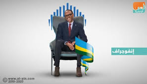 Πανελληνιεσ (πανελλαδικεσ) εξετασεις •βασεισ 2020 εισαγωγησ σε μορια για ολεσ τισ σχολεσ. Ø¥Ù†ÙÙˆØ¬Ø±Ø§Ù Ø±ÙˆØ§Ù†Ø¯Ø§ Ù…Ù† Ø³Ø§Ø­Ø© ØµØ±Ø§Ø¹ Ø¥Ù„Ù‰ Ù…Ø«Ø§Ù„ Ø¹Ø§Ù„Ù…ÙŠ Ù„Ù„Ù†Ù…Ùˆ