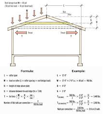 We are a metal construction company that does metal buildings such as barns Rafter Ties And Shallow Pitch Roofs Jlc Online