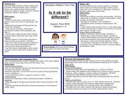You can use either a finger puppet or a hand puppet with the babies in your care. All About Me Planning For Eyfs Tes