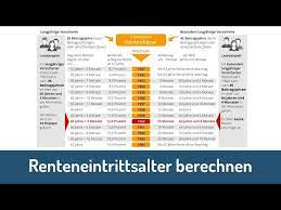 Informationen zur eintritt in die rente. Renteneintrittsalter Berechnen Tabelle Tipps