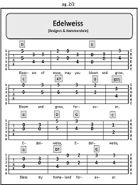 Guitar learning app in english songs. Guitar Tab Songs 2015 Guitar Tabs Songs Guitar Tabs Guitar Tabs For Beginners