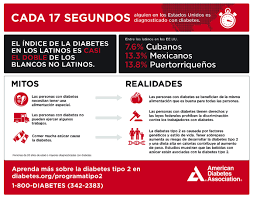 Infographic Diabetes Myths Facts Hispanic Americans Spanish Language Version Diabetes Facts Diabetes Education Diabetes Care