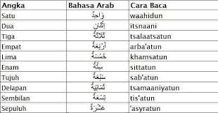 Angka Dalam Bahasa Arab Jong Kelas Bahasa Arab Online Facebook