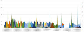 Your Pa Word Doesn T Matter Words Sharepoint How To Know