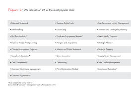 Management Tools Trends 2013 Bain Company