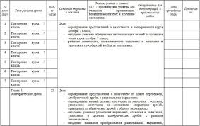 рабочая программа по алгебре 8 класс мордкович 3 часа Rabochaya Programma Po Matematike Algebra 8 Klass