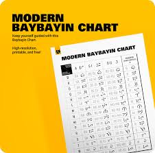 Baybayin Fonts Guide Modern Baybayin Chart On Behance