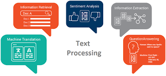 Word counting may be needed when a text is required to stay within certain numbers of words. Machine Learning Text Processing By Javaid Nabi Towards Data Science