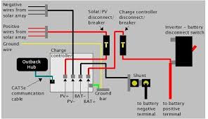 Rv Diagram Solar Wiring The Solar Into The E Panel And Charge Controller And On To The Rv Solar System Rv Solar Solar Power System