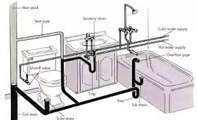 how to deodorize my kitchen sink quora