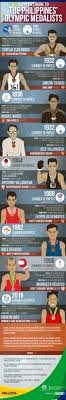 Discover all the olympic sports from our complete list at olympics.com and read the latest news and watch videos from your favourite discipline. Infographic Meet The Philippines Olympic Medalists