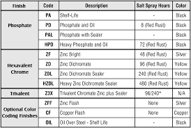 Materials Finished And Packing Options For Our Tapered And