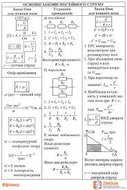 Особливості зно з математики у 2021 році. Blog Vchitelya Fiziki Ta Matematiki Osnovni Zakoni Postijnogo Strumu Vsi Formuli V Odnij Tablici