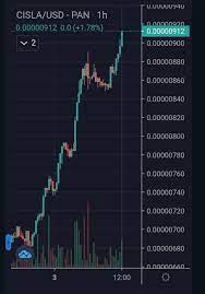 Pin On Cisla Updates