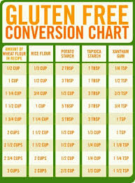 Gluten Free Conversation Chart Recipes Gluten Free Flour