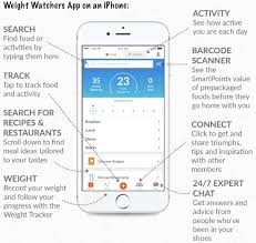 The main menu consists of. Ww Weight Watchers Point System Explained