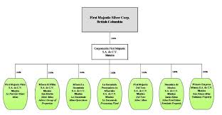 Provides 2021 outlook and conference call details. First Majestic Silver Corp Exhibit 99 1 Filed By Newsfilecorp Com