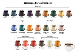 Uber 1000 Nespresso Kapseln Leer Gereinigt In Baden Wurttemberg Schorndorf Nespresso Kapseln Aufbewahren Nespresso Kapseln Nespresso