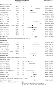 Cervical cancer is cancer that starts in the cervix. Estimates Of The Global Burden Of Cervical Cancer Associated With Hiv The Lancet Global Health