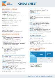 Kotlin Cheat Sheet Kot Academy Javascript Cheat Sheet Cheat Sheets Teaching Coding
