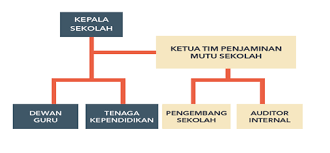 Sosialisasi spmi dan pernyataan komitmen. Contoh Sk Tpmps Tim Penjaminan Mutu Pendidikan Sekolah Pendidikan Kewarganegaraan Pendidikan Kewarganegaraan