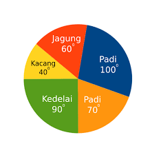 Data di bawah ini menunjukkan jumlah pasien di puskesmas sehat sejahtera selama seminggu. Soal Matematika Kelas 6 Sd Bab Pengolahan Data Dan Kunci Jawaban Bimbel Brilian