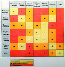 Use Compatibility Charts With Caution Construction Equipment