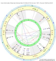 Birth Chart Homer Heche Lafoon Pisces Zodiac Sign Astrology