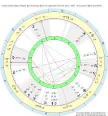 Birth Chart Homer Heche Lafoon Pisces Zodiac Sign Astrology