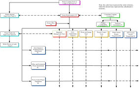 Owner Organization Design For Mega Industrial Construction