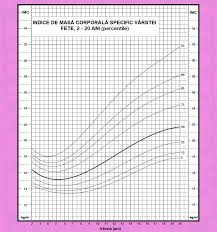 Blocurile steko cu greutatea de 6 kg si latimea de 160 mm, sunt compuse din cinci straturi de lemn masiv lipit, cu orientari de straturi alternate ortogonal. Calculator Online Imc CalculeazÄƒ È›i Greutatea IdealÄƒ Nivea Pierdere In Greutate 18 Ani De Sex Feminin