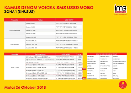 Check spelling or type a new query. Kamus Dial Ussd Mobo Indosat Paket Telpon Sms Pulsa Maxsi Id
