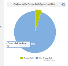 highcharts official support forum view topic highcharts