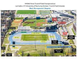 Track And Field Map It Track And Field | Kentucky High School Athletic Association