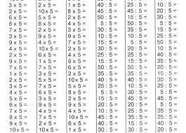 примеры в столбик 2 класс с переходом через десяток Fotografiya Umnozhenie Uroki Matematiki Matematika Dlya Nachalnoj Shkoly