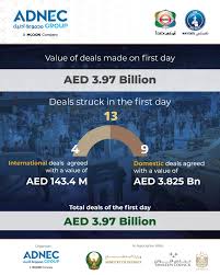 IDEX (@idex_uae) • Instagram photos and videos