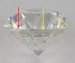 Diamond Girdle Thickness Explained And Why You Should Care