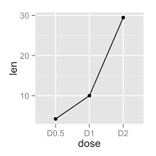 Ggplot2 Line Plot Quick Start Guide R Software And Data
